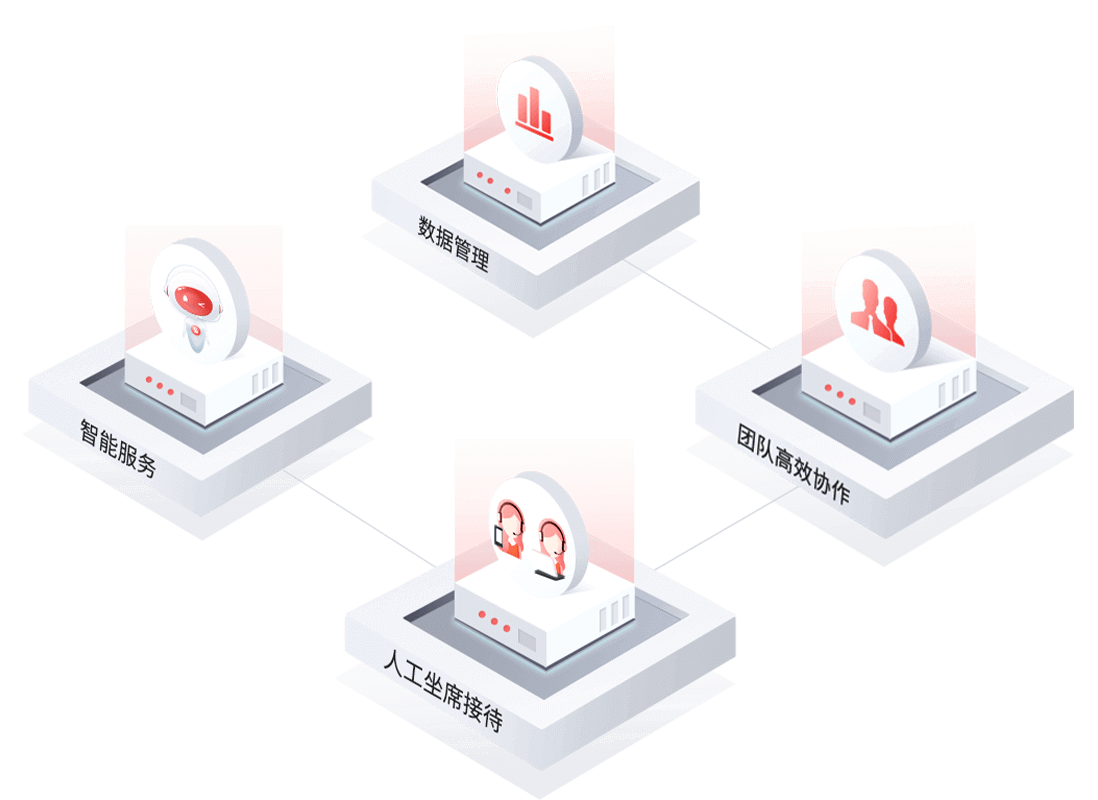 智能客戶(hù)服務(wù)中心