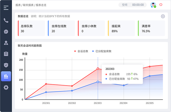 數(shù)據(jù)報表