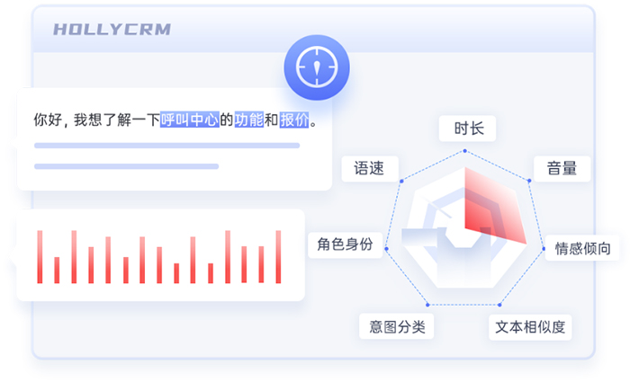 呼叫中心語音質檢（從數(shù)據(jù)中發(fā)現(xiàn)服務改進的機會）